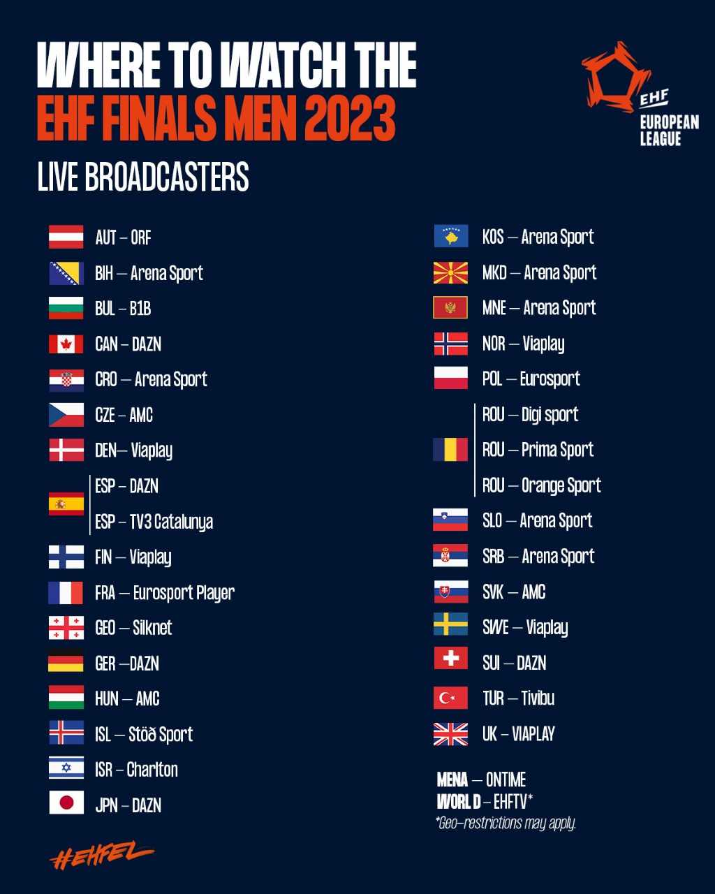 Where to follow the EHF Finals Men 2023