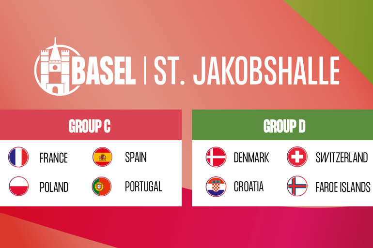 Basel Groups