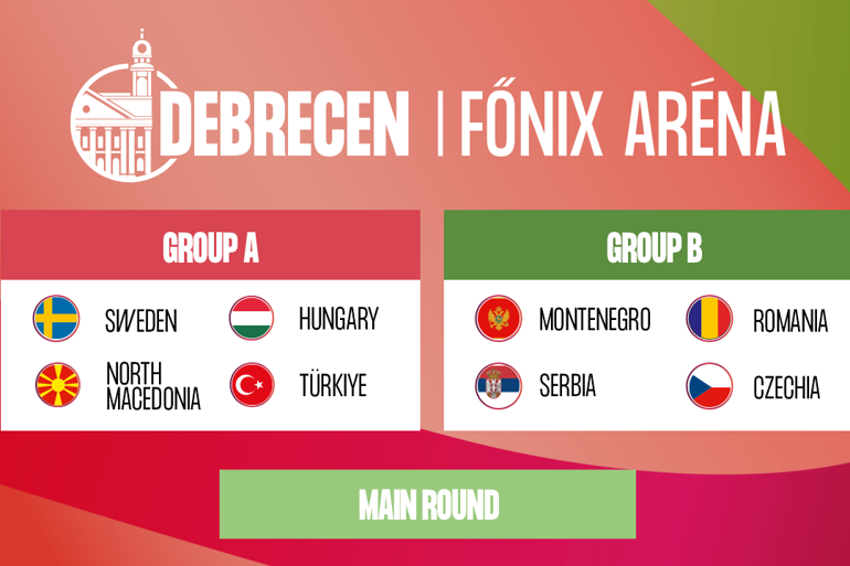 Debrecen Groups (2)