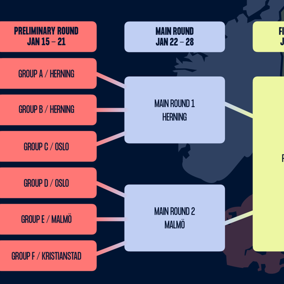 Men's EHF EURO 2026 - Latest News and Results | EHF