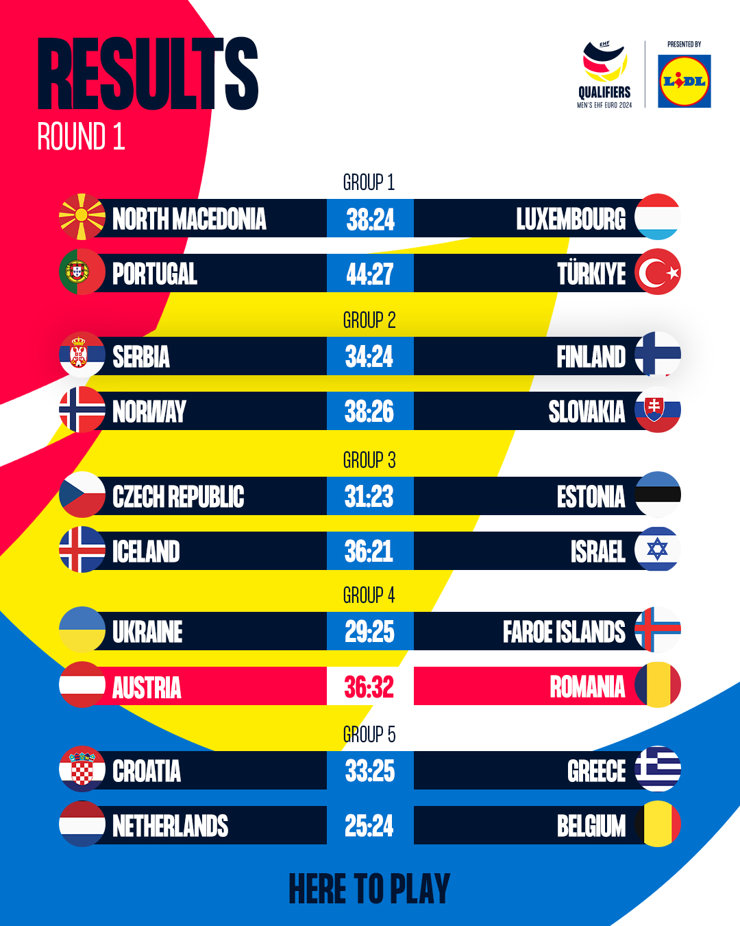 Ehf Euro 2024 Schedule - Emyle Francene