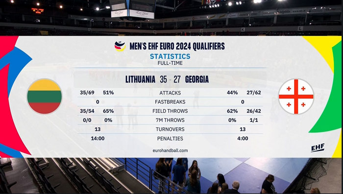 Coverage of Men's EHF EURO 2024 Qualifiers round 4