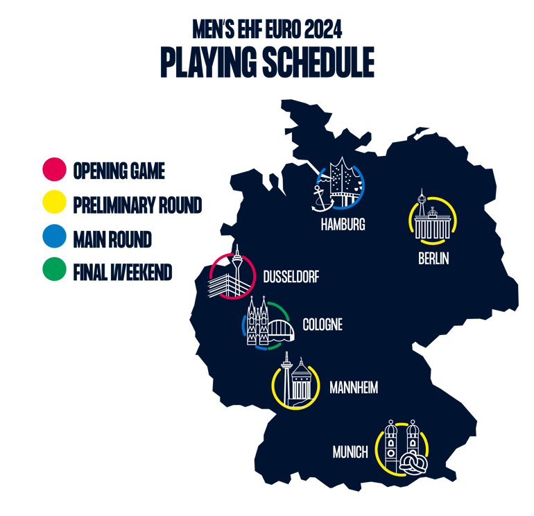 Men's EHF EURO 2024 Latest News and Results EHF