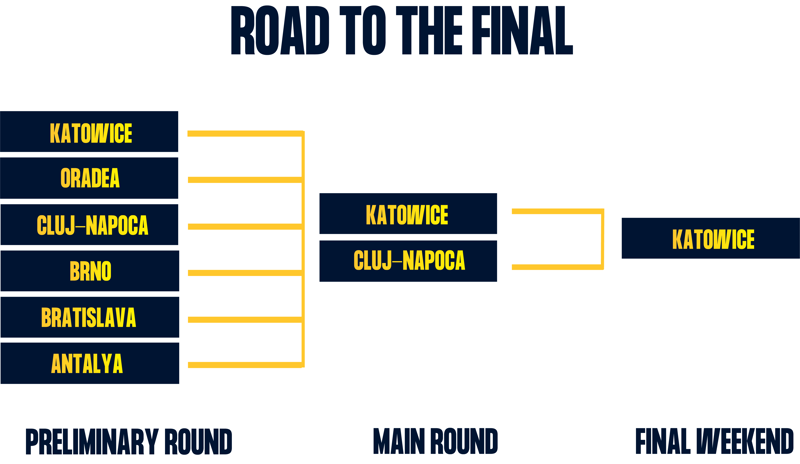 Roadtofinal WEURO26 White Background