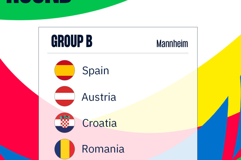 Group B