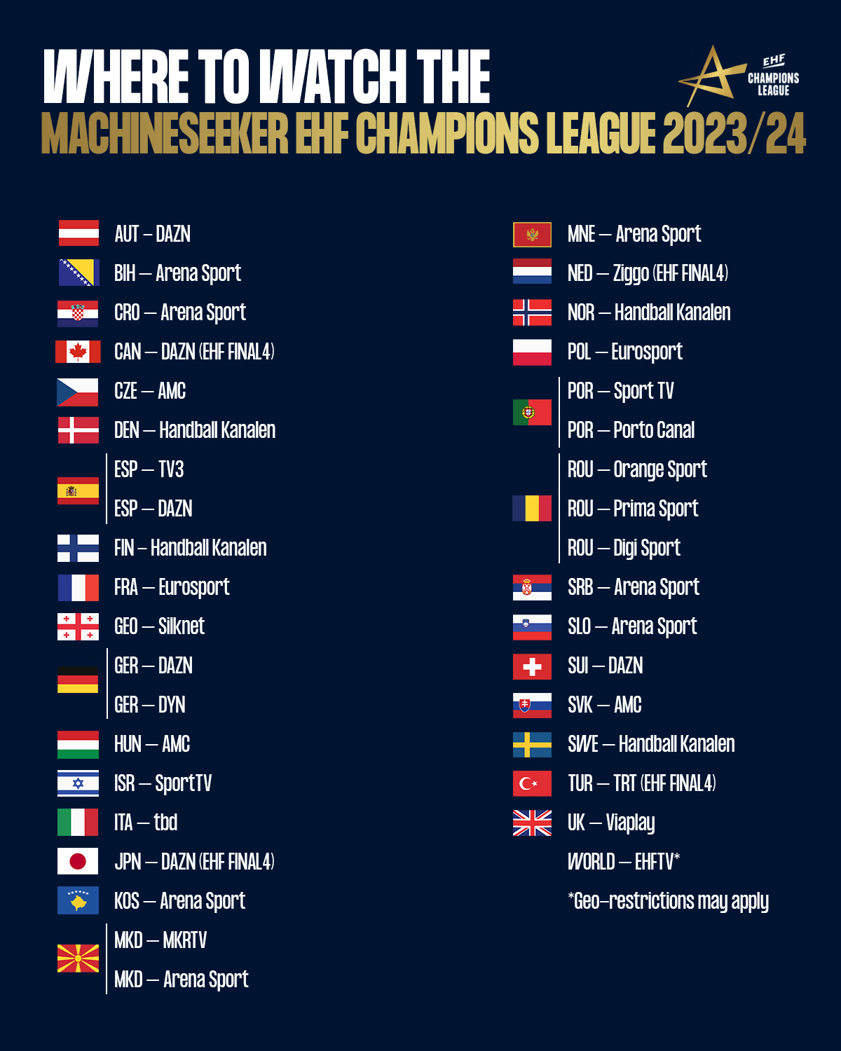 Coverage of Machineseeker EHF Champions League 2023 24 round 1