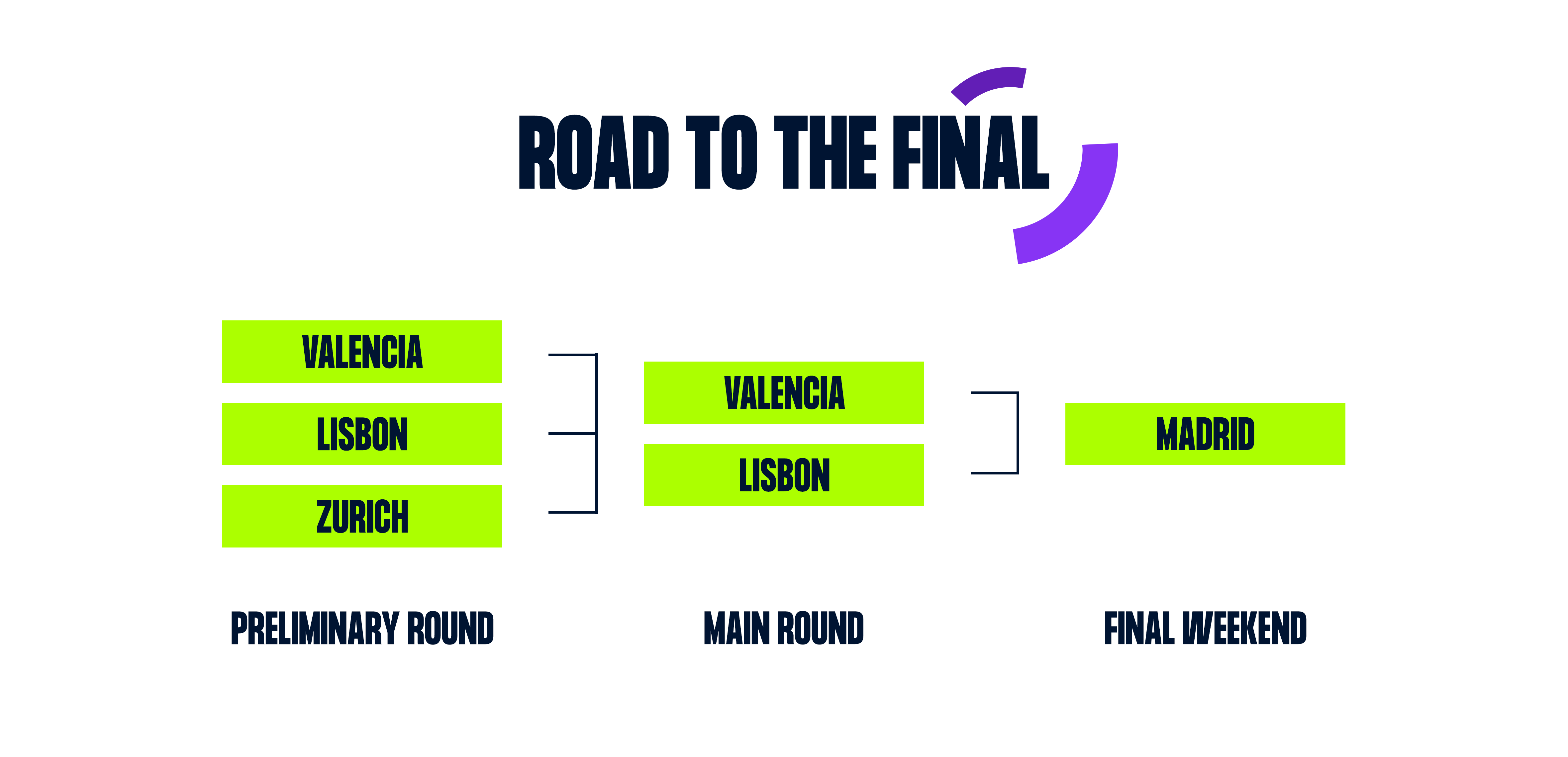 Men's EHF EURO 2028 - News, Results and Tickets